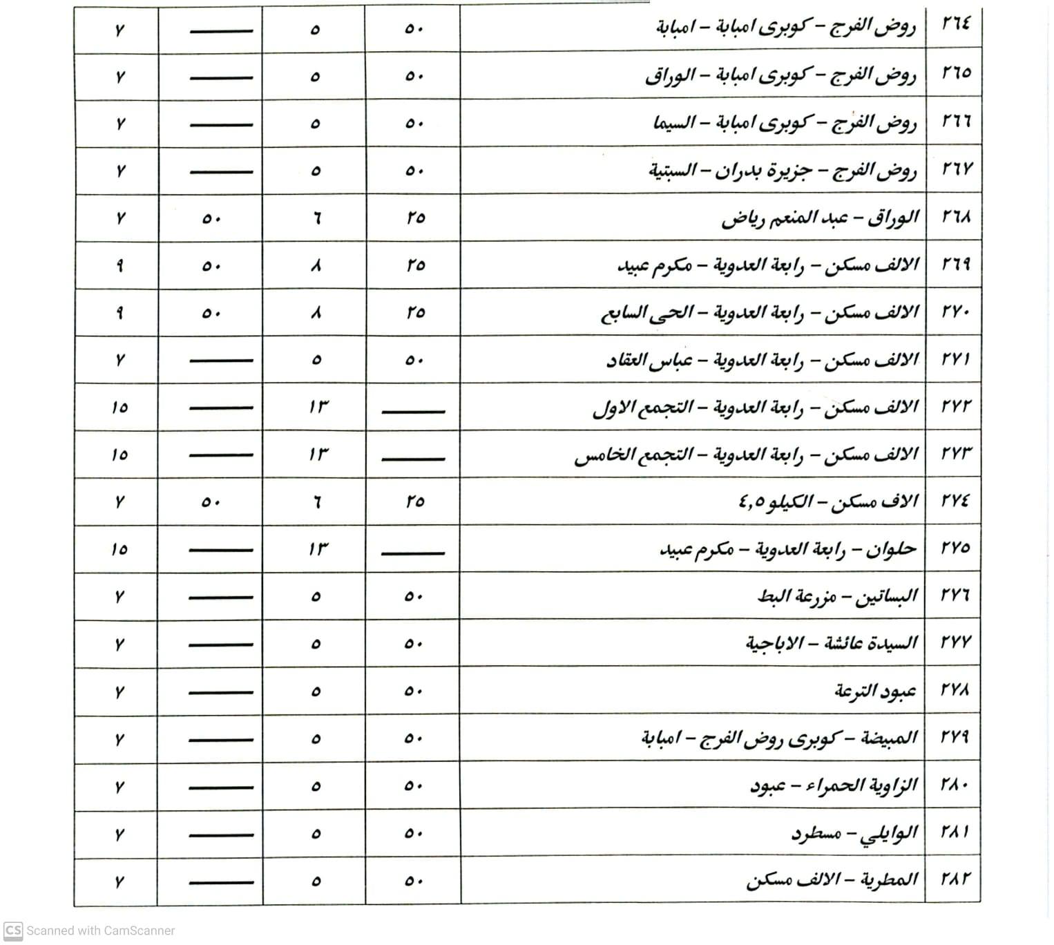 بعد أسعار الوقود.. تعريفة ركوب سيارات السرفيس والتاكسي الأبيض بالقاهرة (صور)