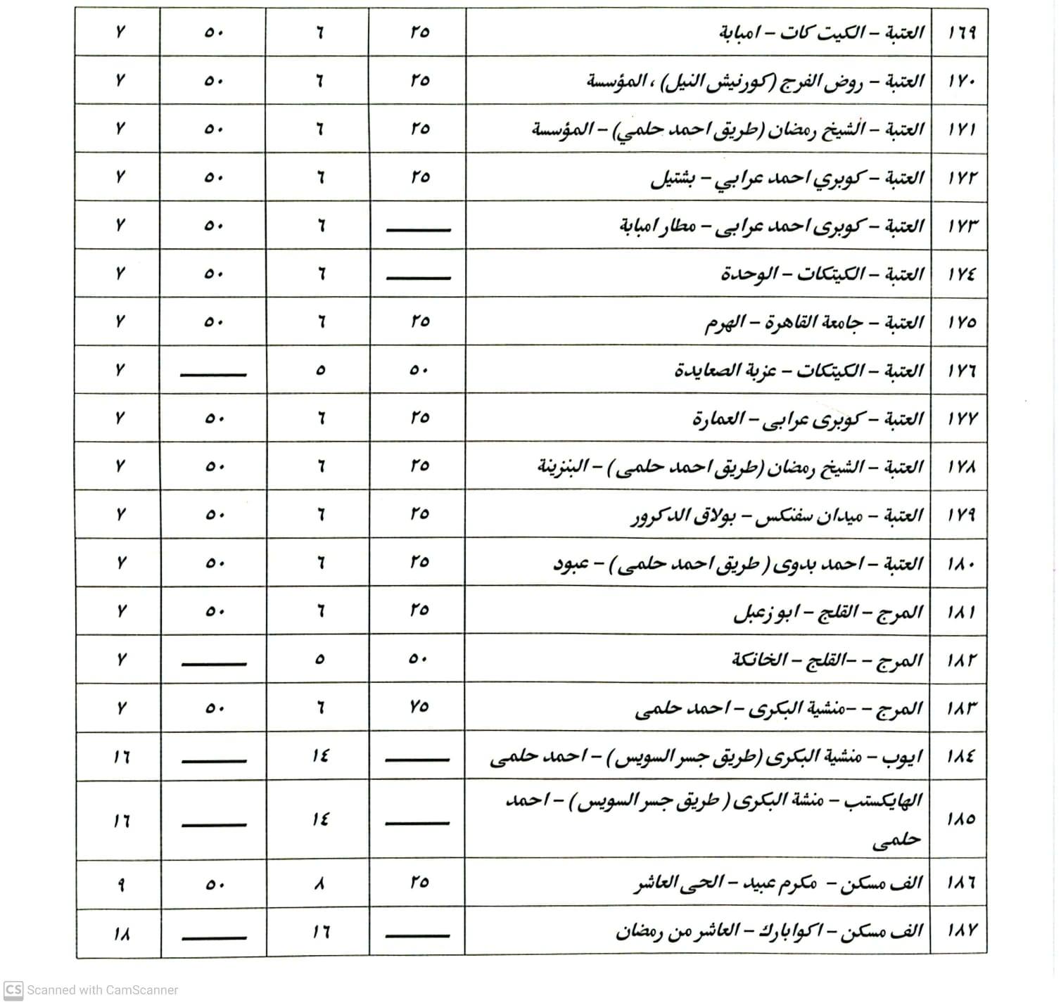 بعد أسعار الوقود.. تعريفة ركوب سيارات السرفيس والتاكسي الأبيض بالقاهرة (صور)