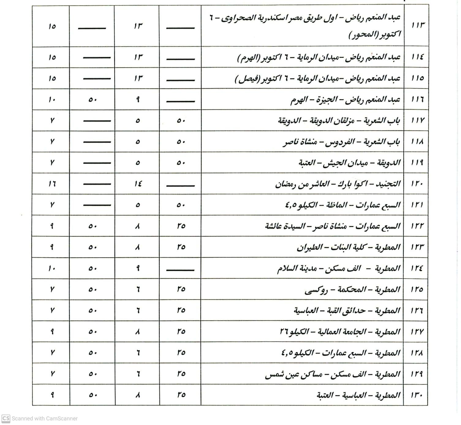 بعد أسعار الوقود.. تعريفة ركوب سيارات السرفيس والتاكسي الأبيض بالقاهرة (صور)