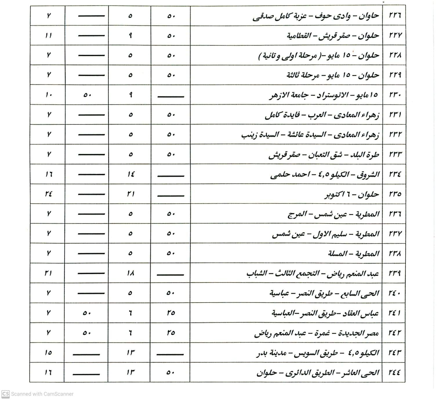 بعد أسعار الوقود.. تعريفة ركوب سيارات السرفيس والتاكسي الأبيض بالقاهرة (صور)