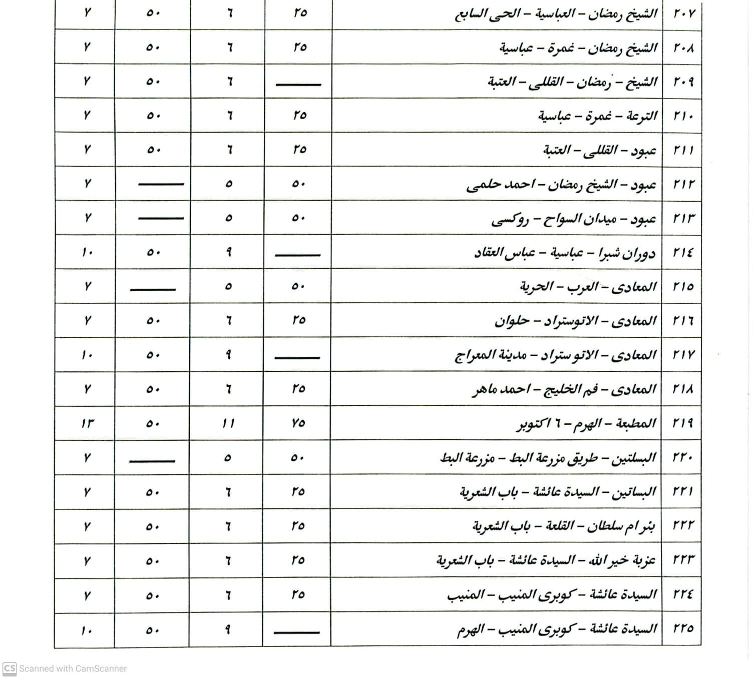 بعد أسعار الوقود.. تعريفة ركوب سيارات السرفيس والتاكسي الأبيض بالقاهرة (صور)