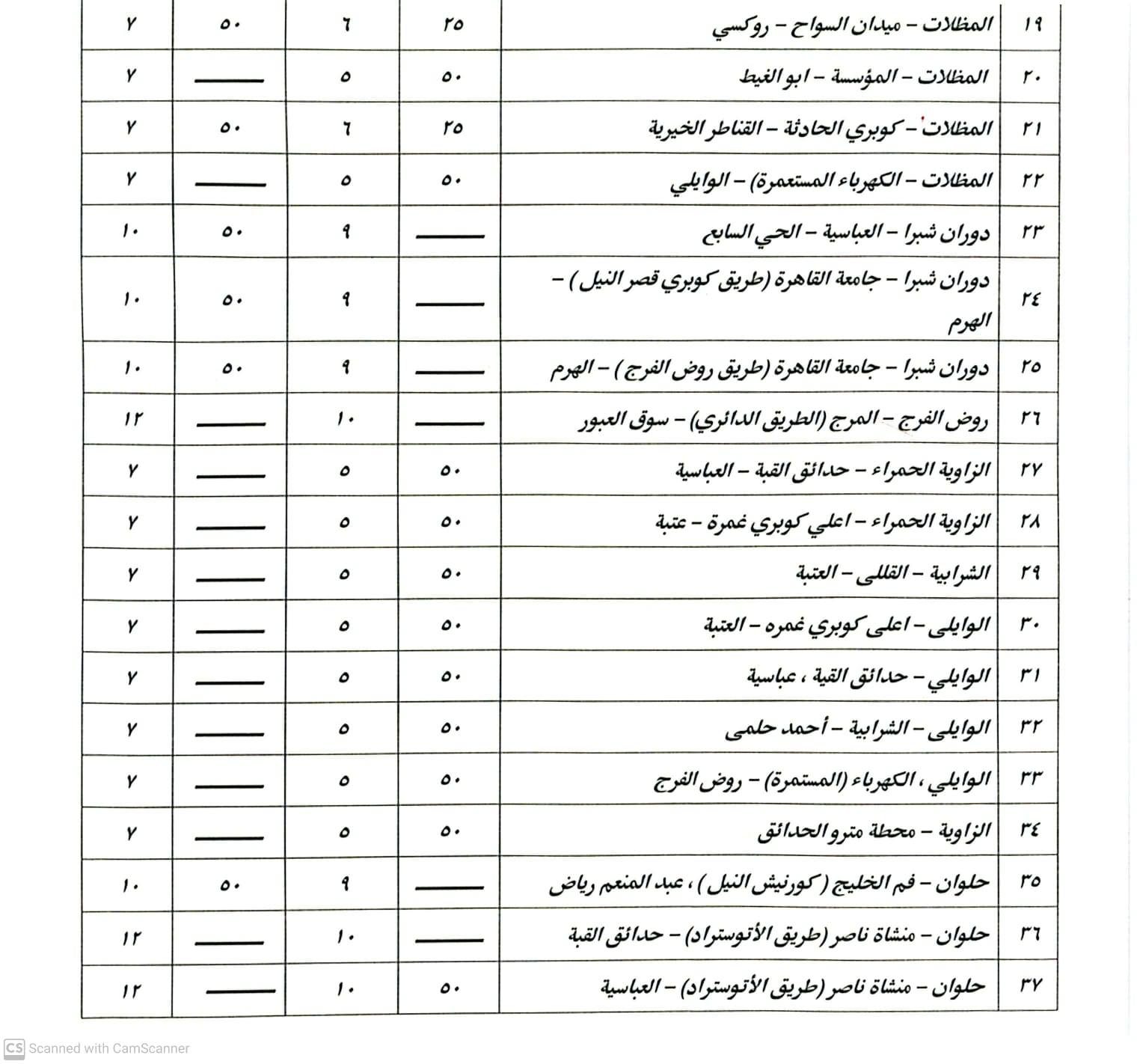 بعد أسعار الوقود.. تعريفة ركوب سيارات السرفيس والتاكسي الأبيض بالقاهرة (صور)