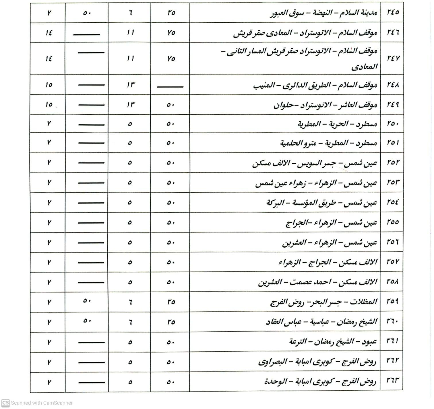 بعد أسعار الوقود.. تعريفة ركوب سيارات السرفيس والتاكسي الأبيض بالقاهرة (صور)
