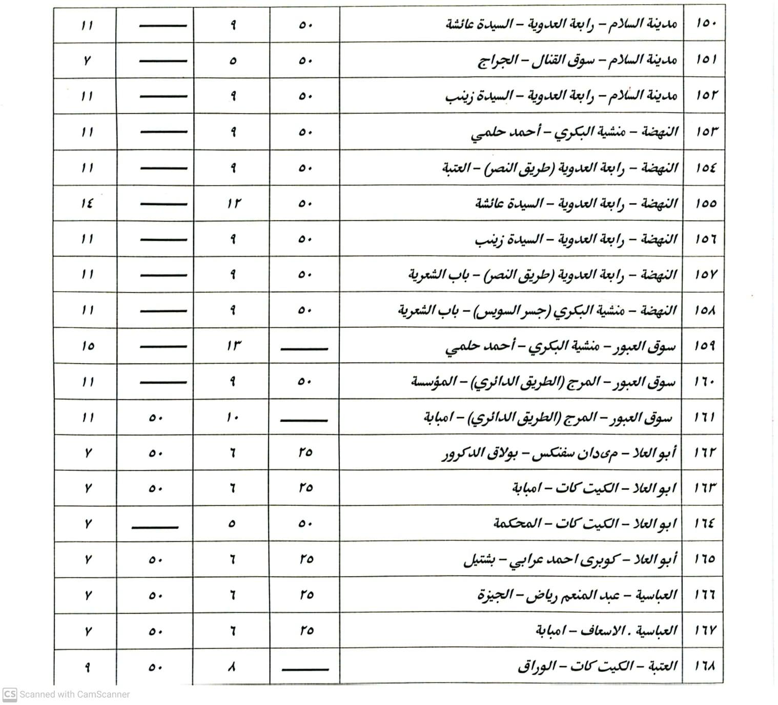 بعد أسعار الوقود.. تعريفة ركوب سيارات السرفيس والتاكسي الأبيض بالقاهرة (صور)