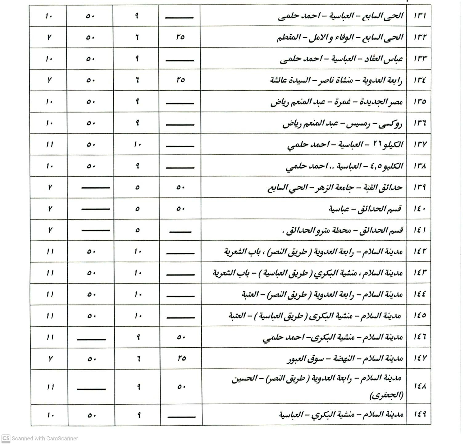 بعد أسعار الوقود.. تعريفة ركوب سيارات السرفيس والتاكسي الأبيض بالقاهرة (صور)