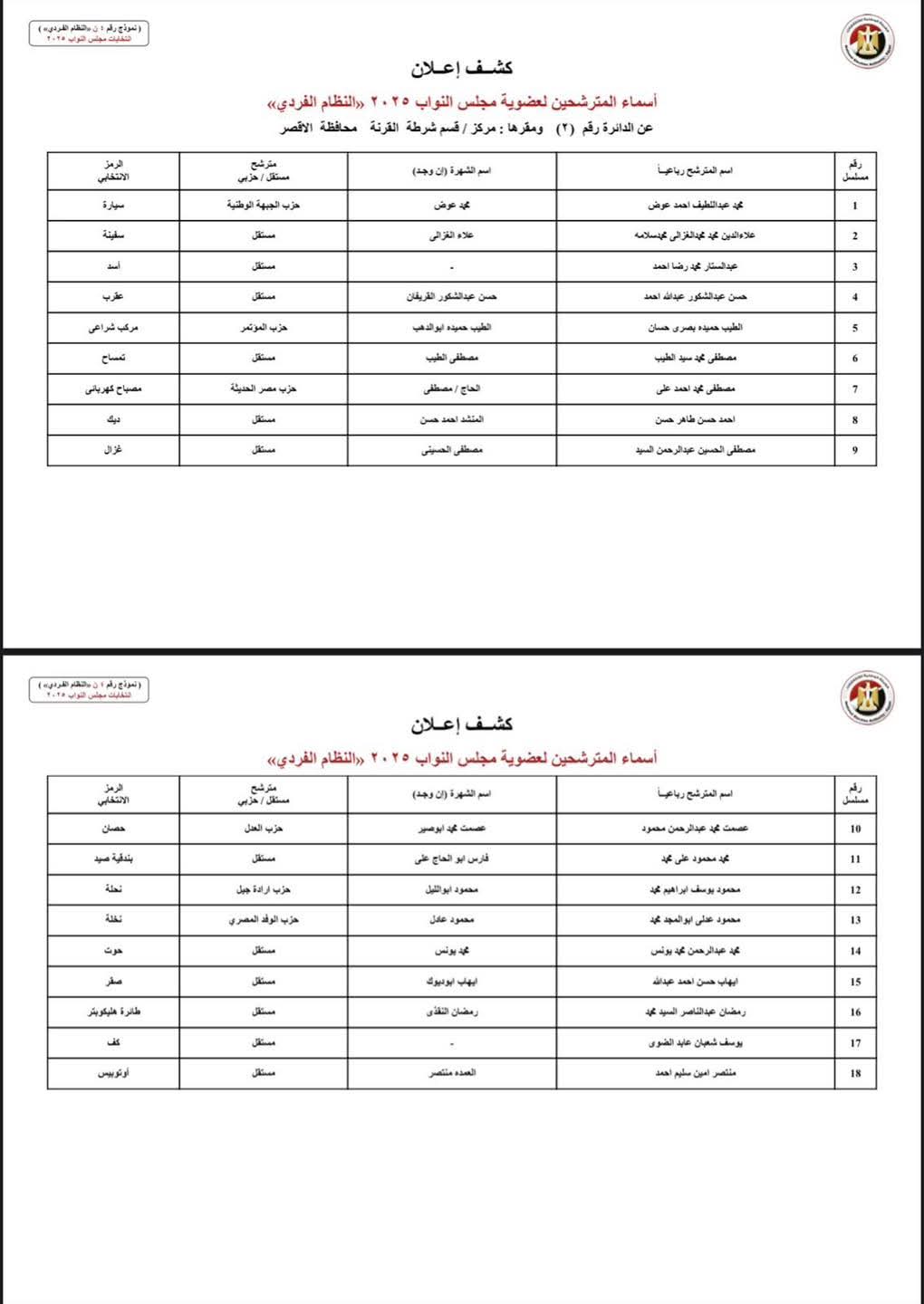 إعلان أسماء مرشحي الفردي في انتخابات مجلس النواب 2025 بمحافظة الأقصر