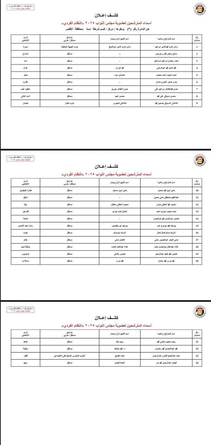 إعلان أسماء مرشحي الفردي في انتخابات مجلس النواب 2025 بمحافظة الأقصر