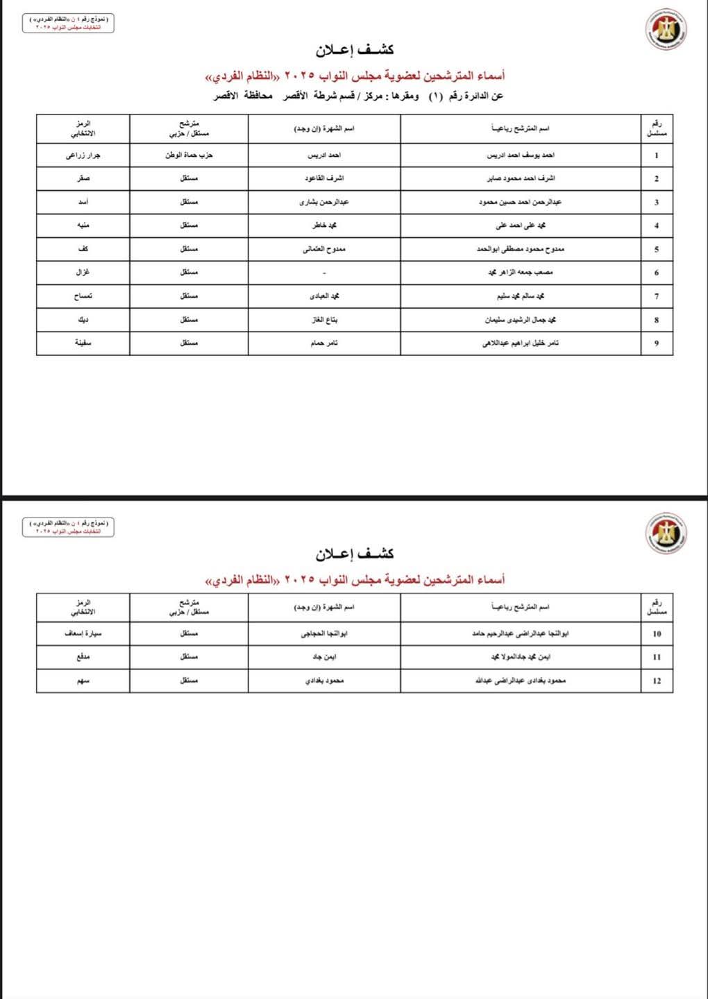 إعلان أسماء مرشحي الفردي في انتخابات مجلس النواب 2025 بمحافظة الأقصر