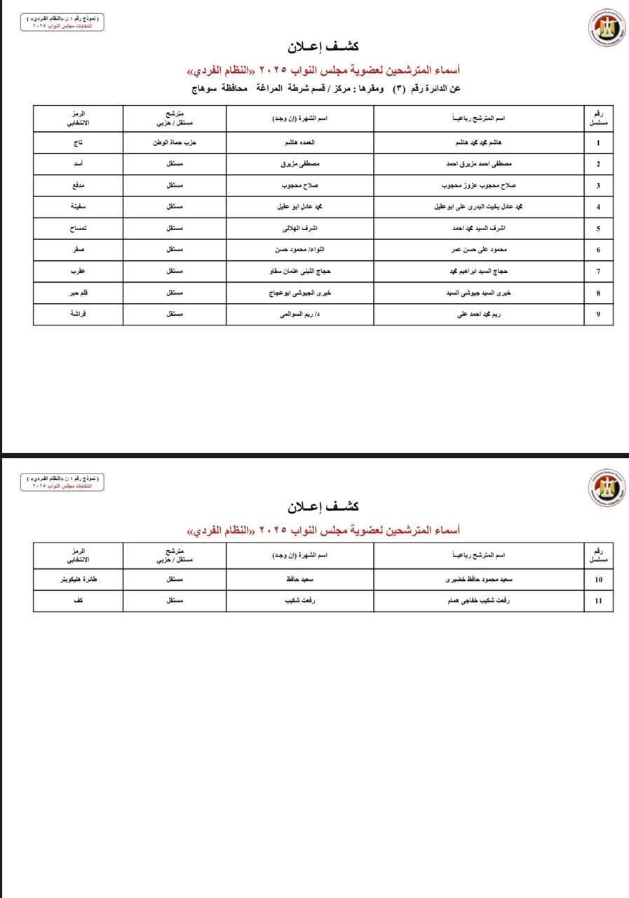 إعلان أسماء مرشحي النظام الفردى لانتخابات مجلس النواب 2025 محافظة سوهاج