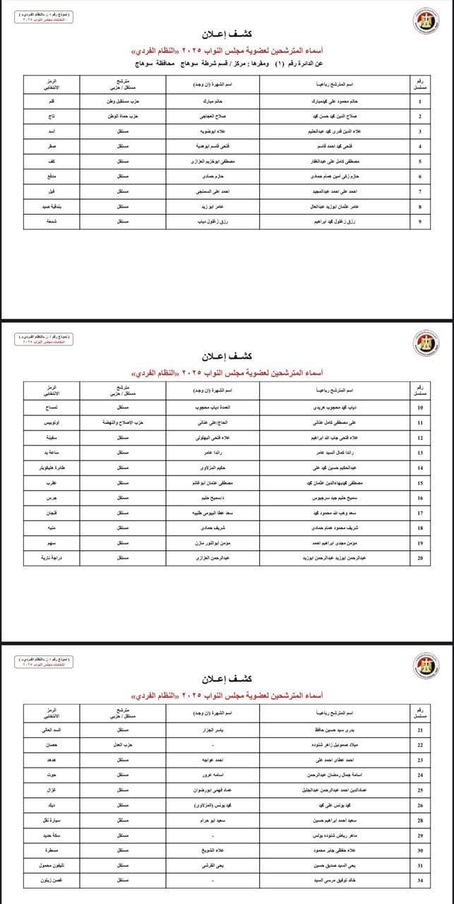 إعلان أسماء مرشحي النظام الفردى لانتخابات مجلس النواب 2025 محافظة سوهاج