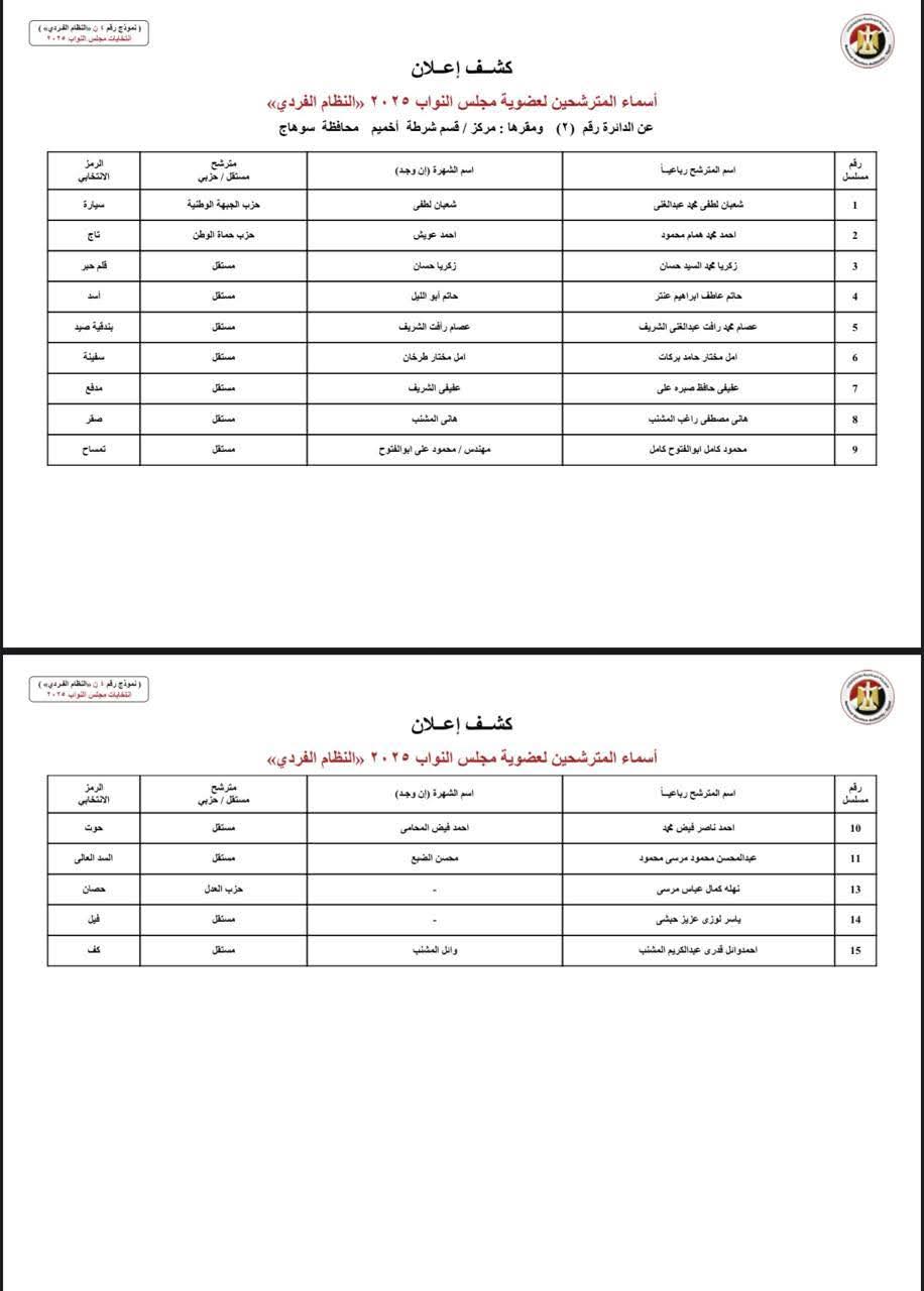 إعلان أسماء مرشحي النظام الفردى لانتخابات مجلس النواب 2025 محافظة سوهاج