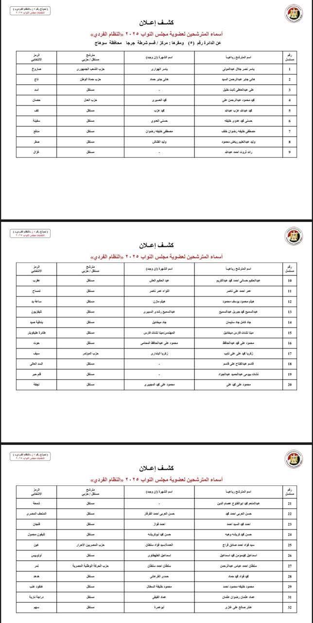 إعلان أسماء مرشحي النظام الفردى لانتخابات مجلس النواب 2025 محافظة سوهاج