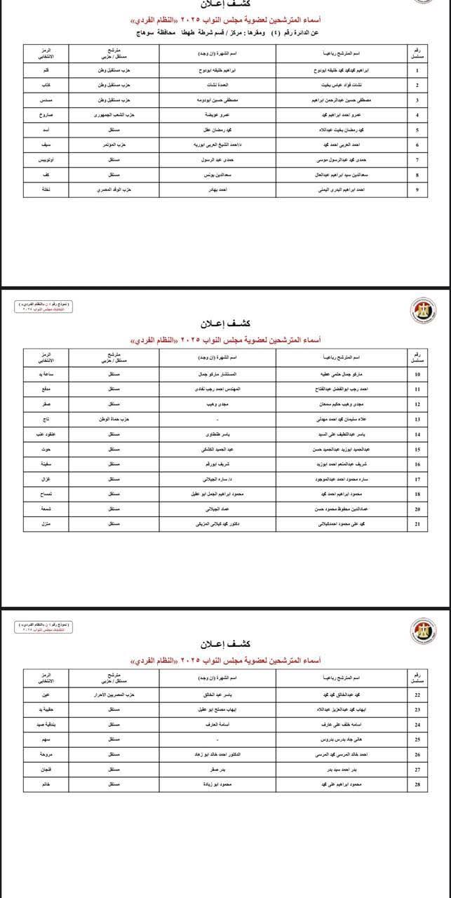 إعلان أسماء مرشحي النظام الفردى لانتخابات مجلس النواب 2025 محافظة سوهاج