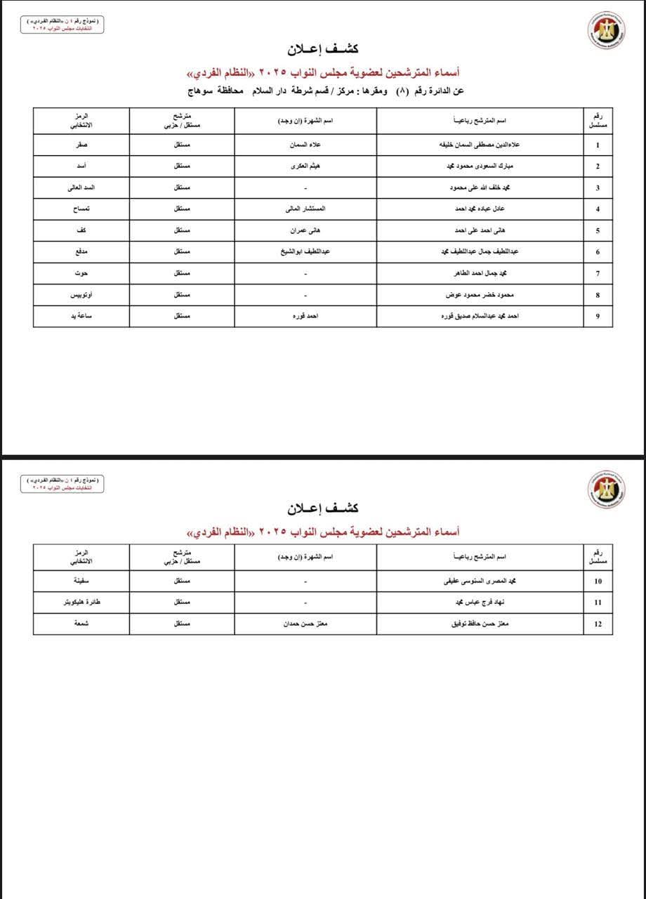 إعلان أسماء مرشحي النظام الفردى لانتخابات مجلس النواب 2025 محافظة سوهاج