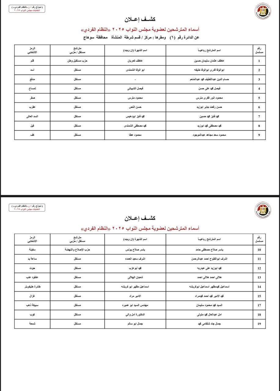 إعلان أسماء مرشحي النظام الفردى لانتخابات مجلس النواب 2025 محافظة سوهاج