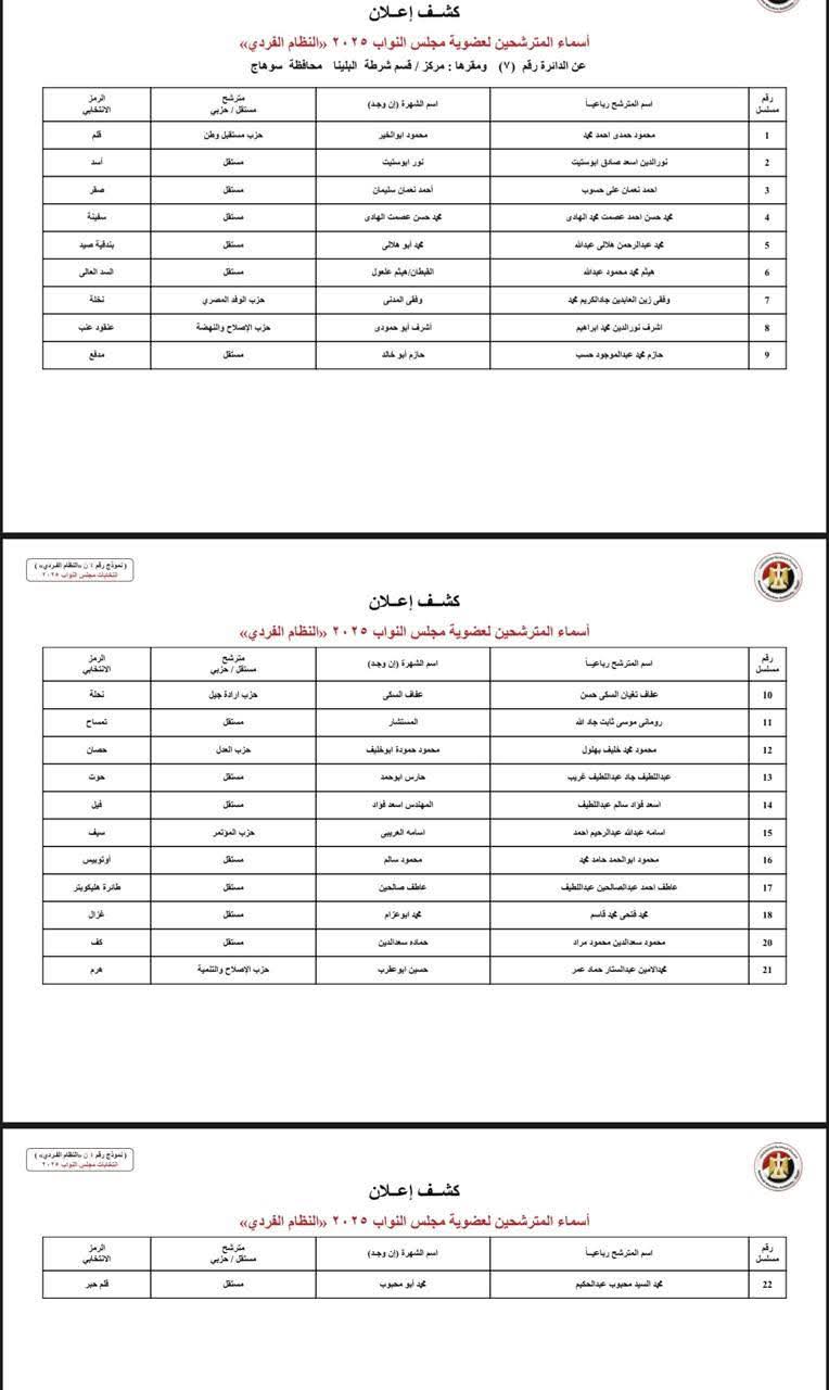 إعلان أسماء مرشحي النظام الفردى لانتخابات مجلس النواب 2025 محافظة سوهاج