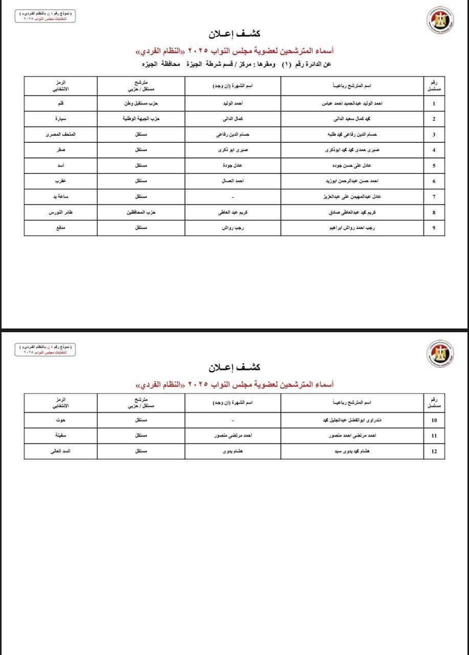 إعلان أسماء مرشحي النظام الفردى لانتخابات مجلس النواب 2025 محافظة الجيزة إعلان أسماء مرشحي النظام الفردى لانتخابات مجلس النواب 2025 محافظة الجيزة