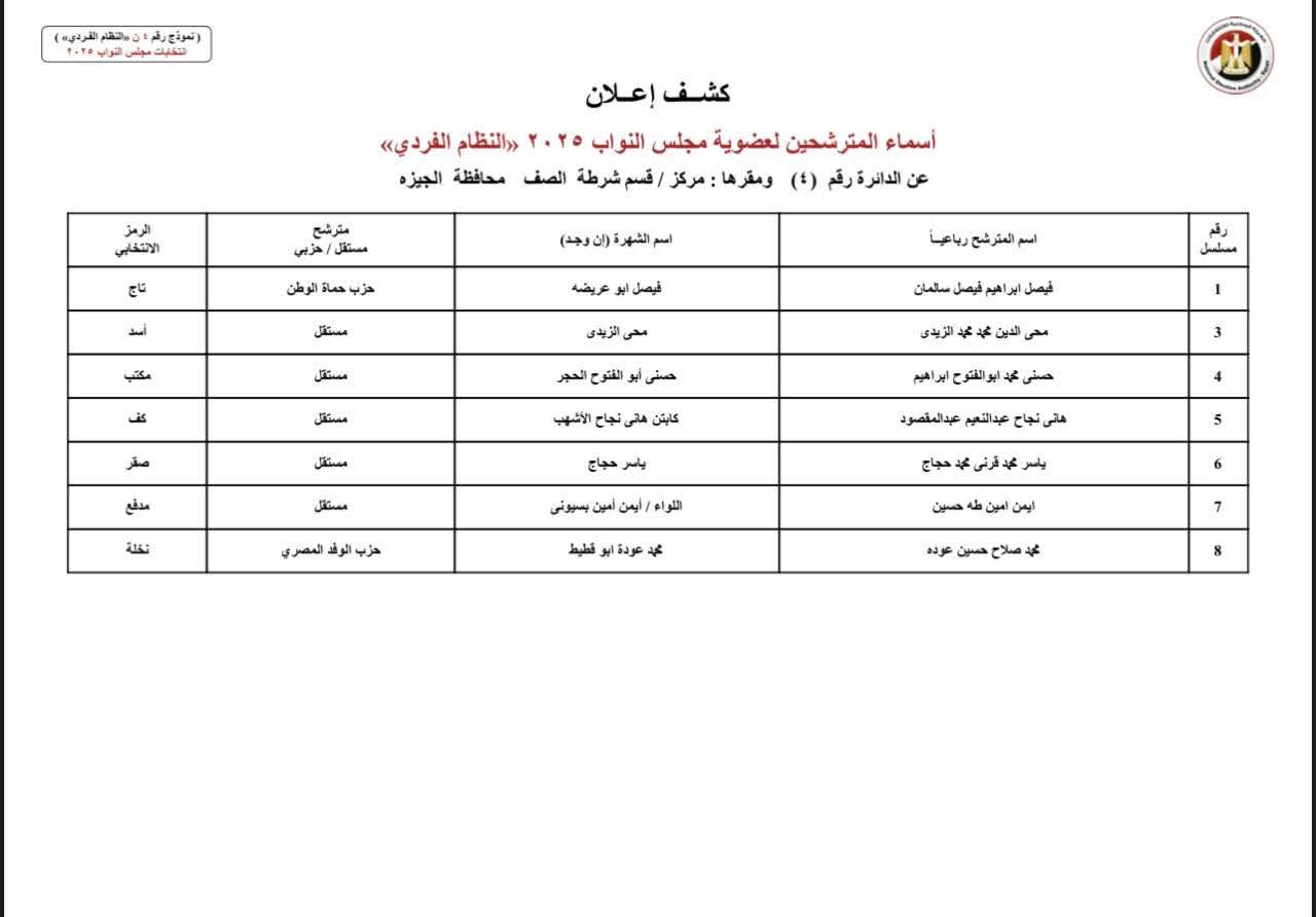 إعلان أسماء مرشحي النظام الفردى لانتخابات مجلس النواب 2025 محافظة الجيزة إعلان أسماء مرشحي النظام الفردى لانتخابات مجلس النواب 2025 محافظة الجيزة