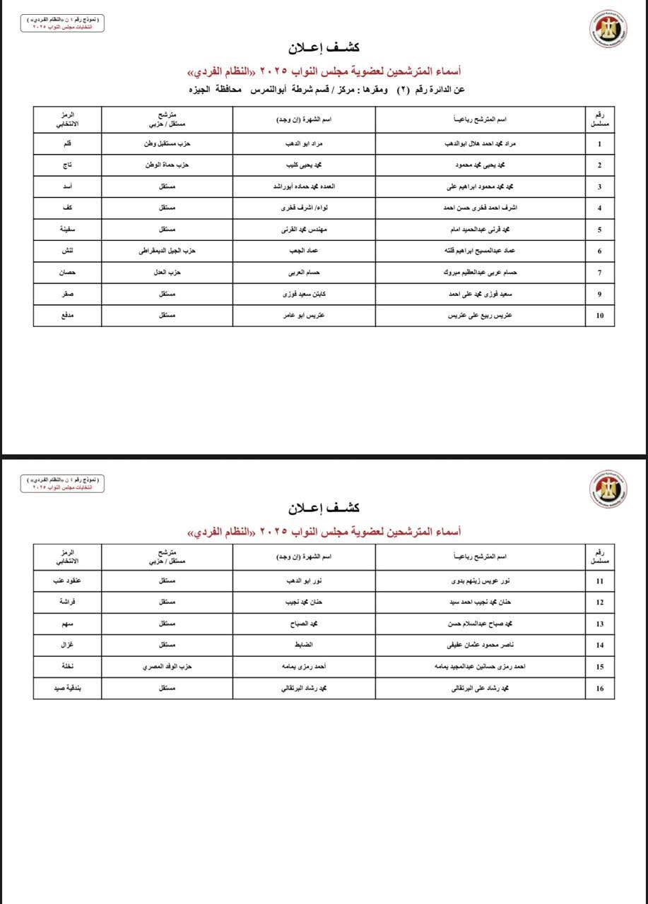 إعلان أسماء مرشحي النظام الفردى لانتخابات مجلس النواب 2025 محافظة الجيزة إعلان أسماء مرشحي النظام الفردى لانتخابات مجلس النواب 2025 محافظة الجيزة