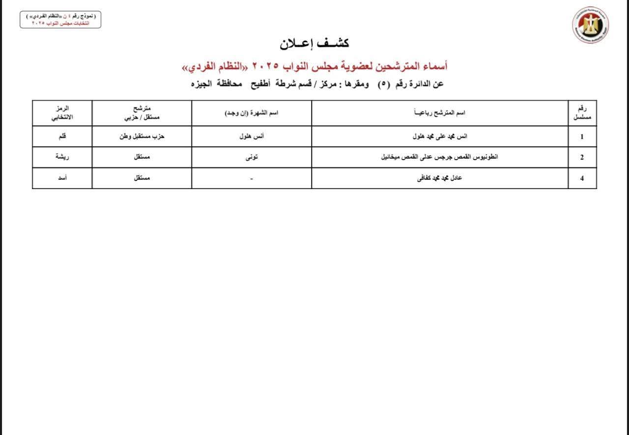 إعلان أسماء مرشحي النظام الفردى لانتخابات مجلس النواب 2025 محافظة الجيزة إعلان أسماء مرشحي النظام الفردى لانتخابات مجلس النواب 2025 محافظة الجيزة