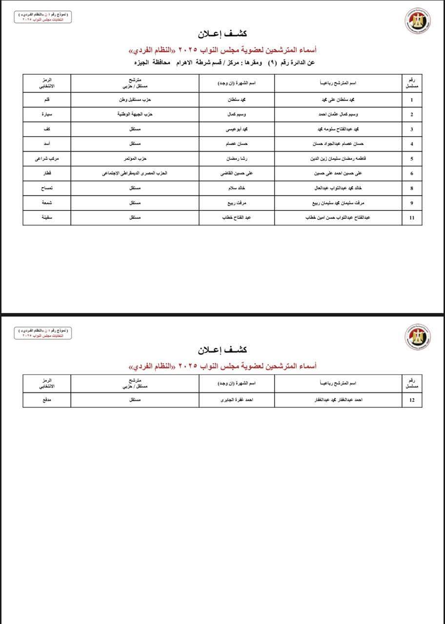 إعلان أسماء مرشحي النظام الفردى لانتخابات مجلس النواب 2025 محافظة الجيزة إعلان أسماء مرشحي النظام الفردى لانتخابات مجلس النواب 2025 محافظة الجيزة