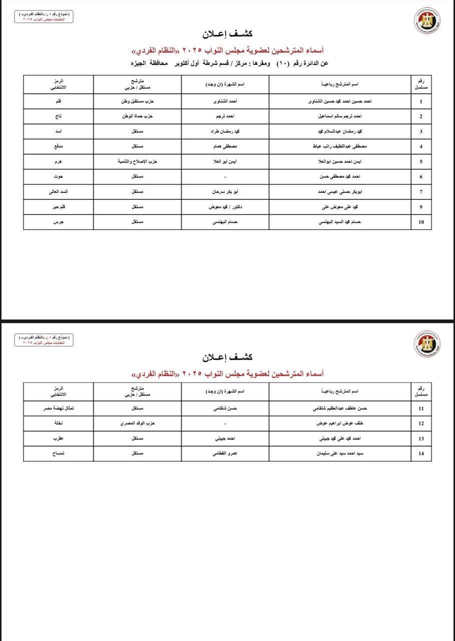 إعلان أسماء مرشحي النظام الفردى لانتخابات مجلس النواب 2025 محافظة الجيزة إعلان أسماء مرشحي النظام الفردى لانتخابات مجلس النواب 2025 محافظة الجيزة