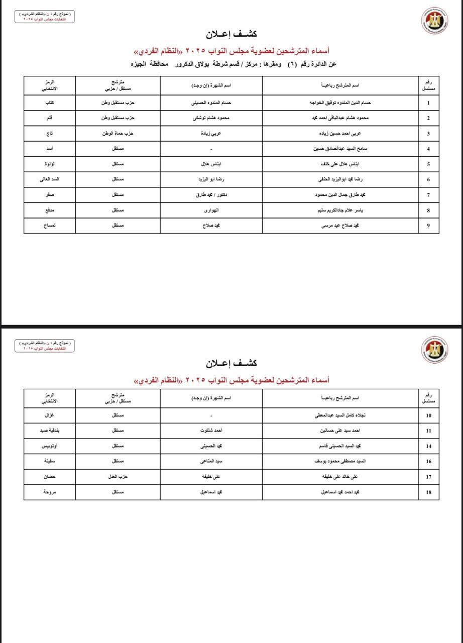 إعلان أسماء مرشحي النظام الفردى لانتخابات مجلس النواب 2025 محافظة الجيزة إعلان أسماء مرشحي النظام الفردى لانتخابات مجلس النواب 2025 محافظة الجيزة