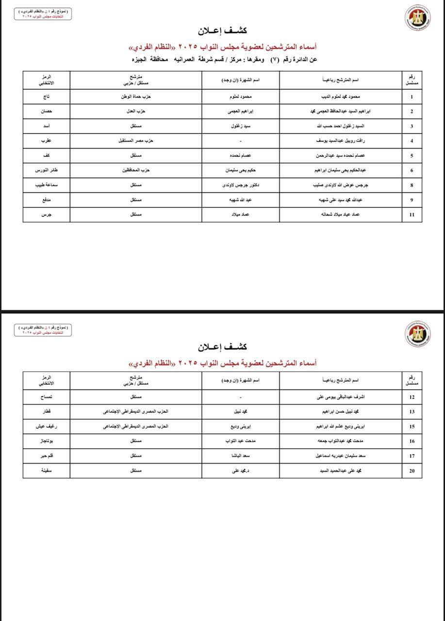 إعلان أسماء مرشحي النظام الفردى لانتخابات مجلس النواب 2025 محافظة الجيزة إعلان أسماء مرشحي النظام الفردى لانتخابات مجلس النواب 2025 محافظة الجيزة