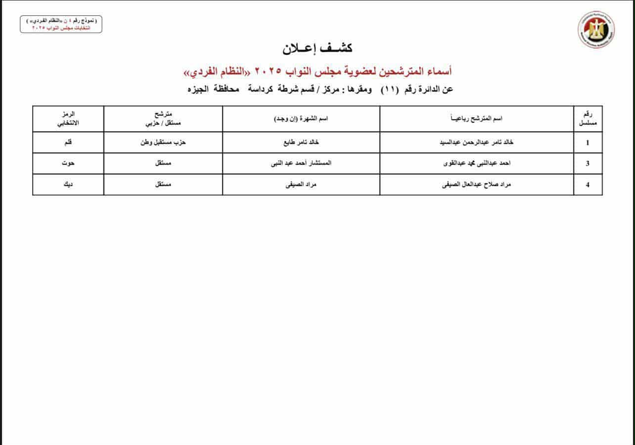 إعلان أسماء مرشحي النظام الفردى لانتخابات مجلس النواب 2025 محافظة الجيزة إعلان أسماء مرشحي النظام الفردى لانتخابات مجلس النواب 2025 محافظة الجيزة