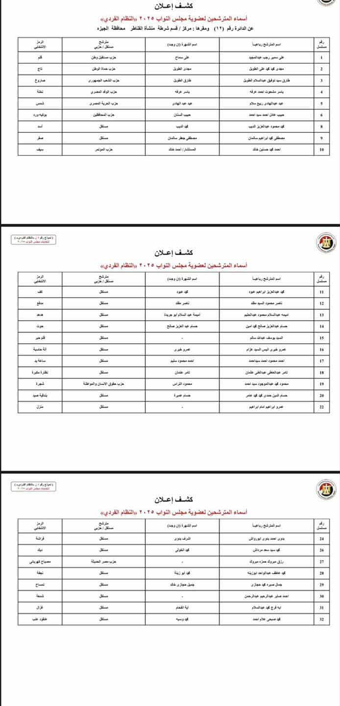 إعلان أسماء مرشحي النظام الفردى لانتخابات مجلس النواب 2025 محافظة الجيزة إعلان أسماء مرشحي النظام الفردى لانتخابات مجلس النواب 2025 محافظة الجيزة