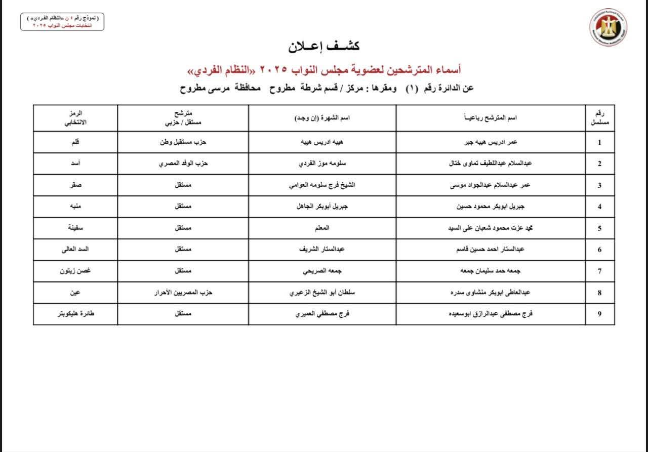 إعلان أسماء مرشحي النظام الفردى لانتخابات مجلس النواب 2025 محافظة مطروح إعلان أسماء مرشحي النظام الفردى لانتخابات مجلس النواب 2025 محافظة مطروح