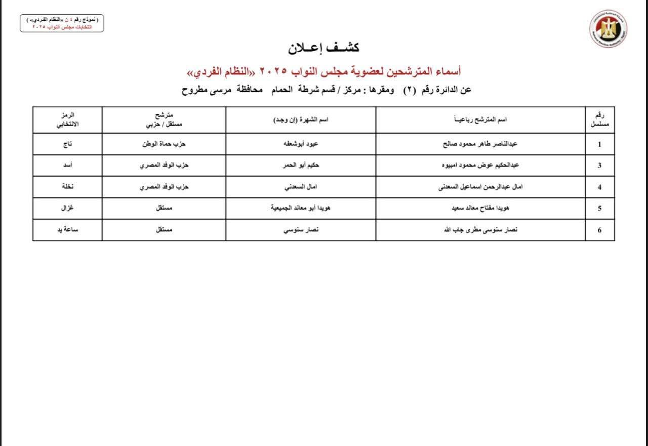 إعلان أسماء مرشحي النظام الفردى لانتخابات مجلس النواب 2025 محافظة مطروح إعلان أسماء مرشحي النظام الفردى لانتخابات مجلس النواب 2025 محافظة مطروح