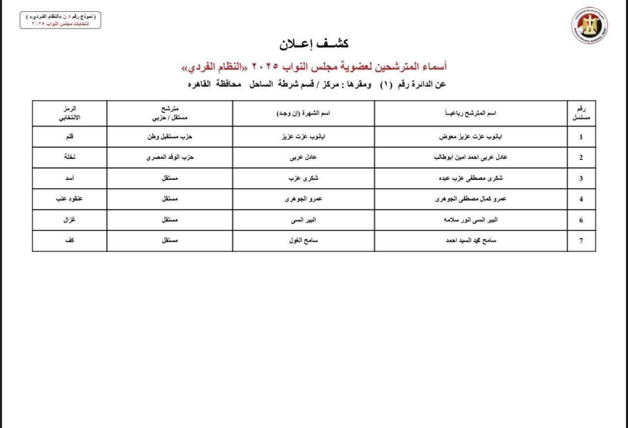 انتخابات النواب 2025.. أسماء مرشحي النظام الفردي بمحافظة القاهرة
