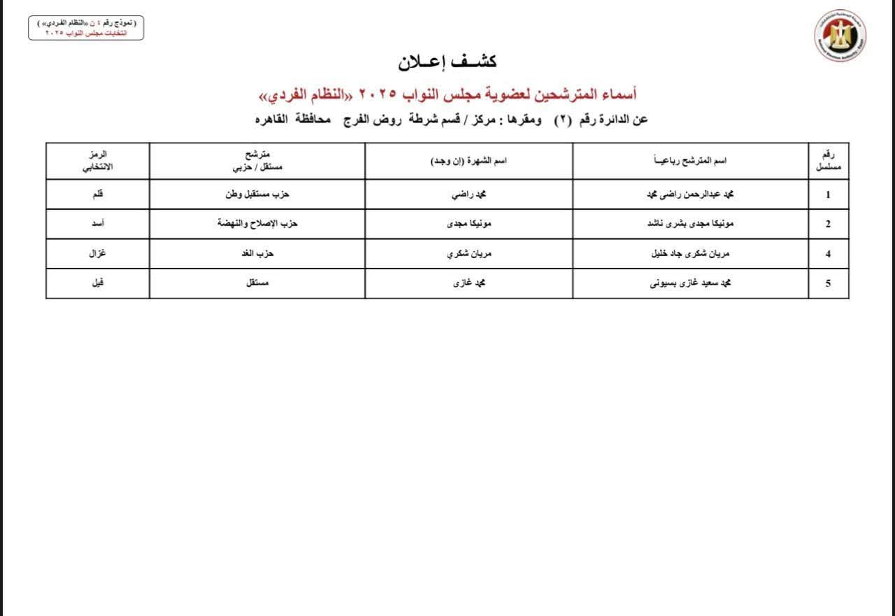 انتخابات النواب 2025.. أسماء مرشحي النظام الفردي بمحافظة القاهرة
