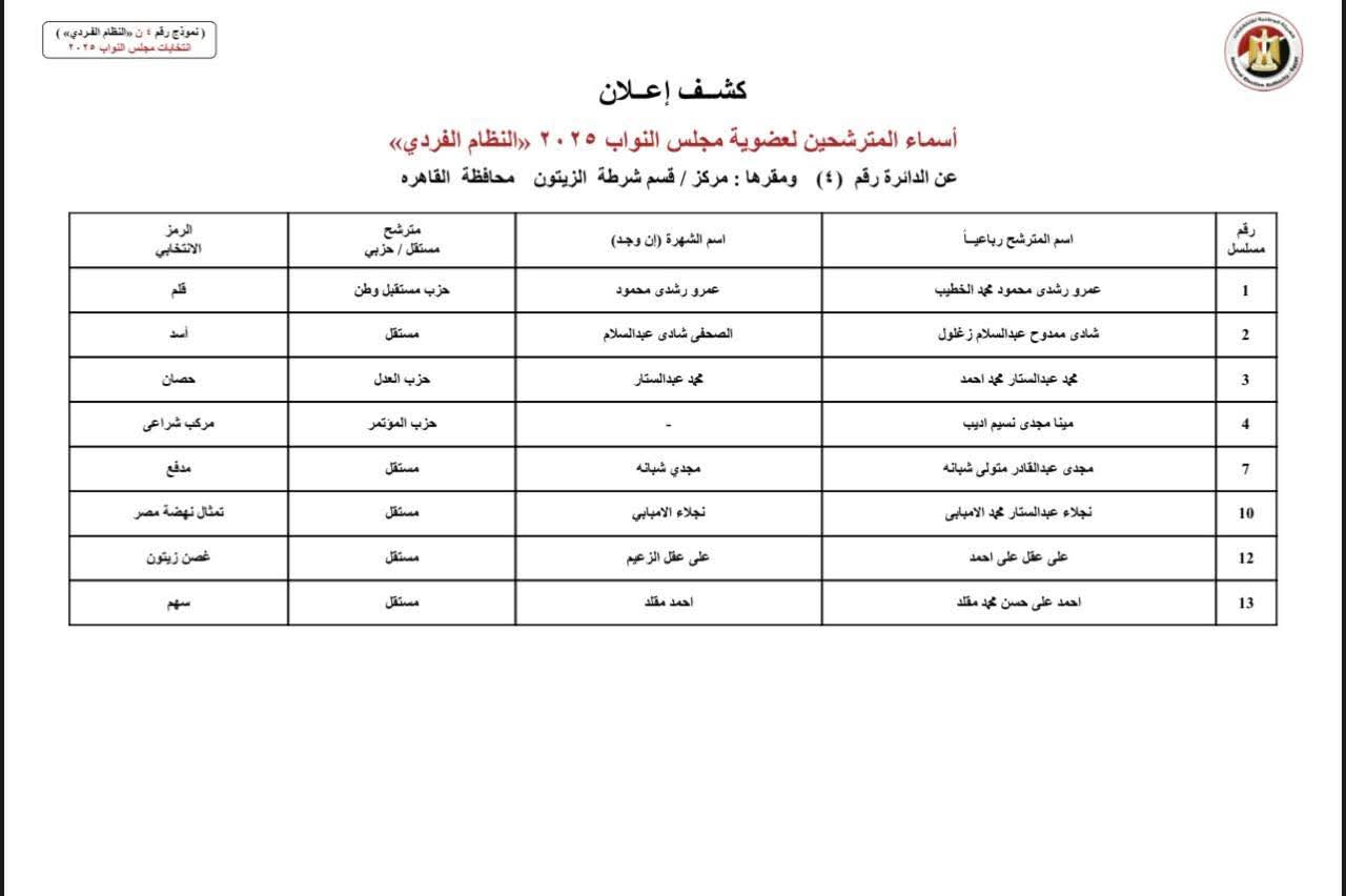 انتخابات النواب 2025.. أسماء مرشحي النظام الفردي بمحافظة القاهرة