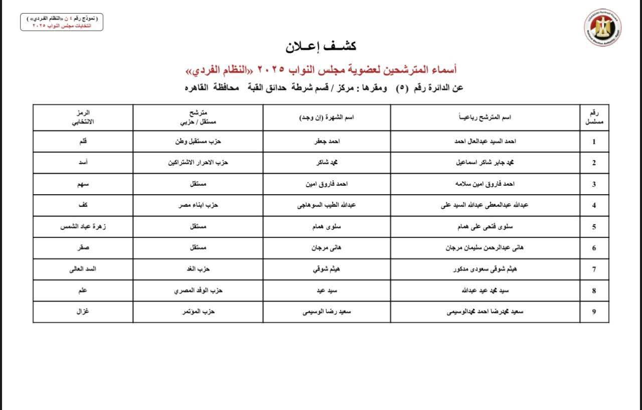 انتخابات النواب 2025.. أسماء مرشحي النظام الفردي بمحافظة القاهرة