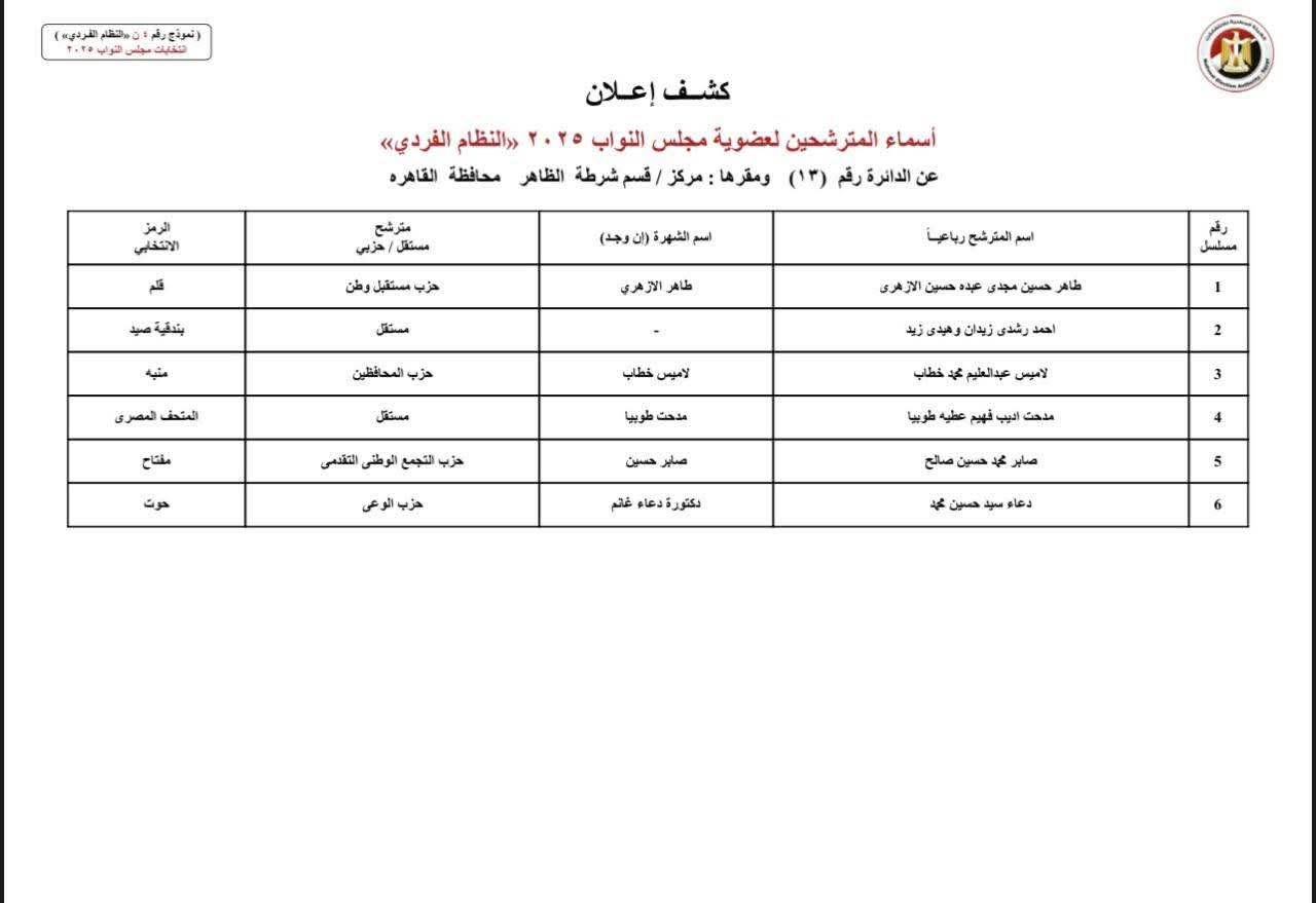 انتخابات النواب 2025.. أسماء مرشحي النظام الفردي بمحافظة القاهرة