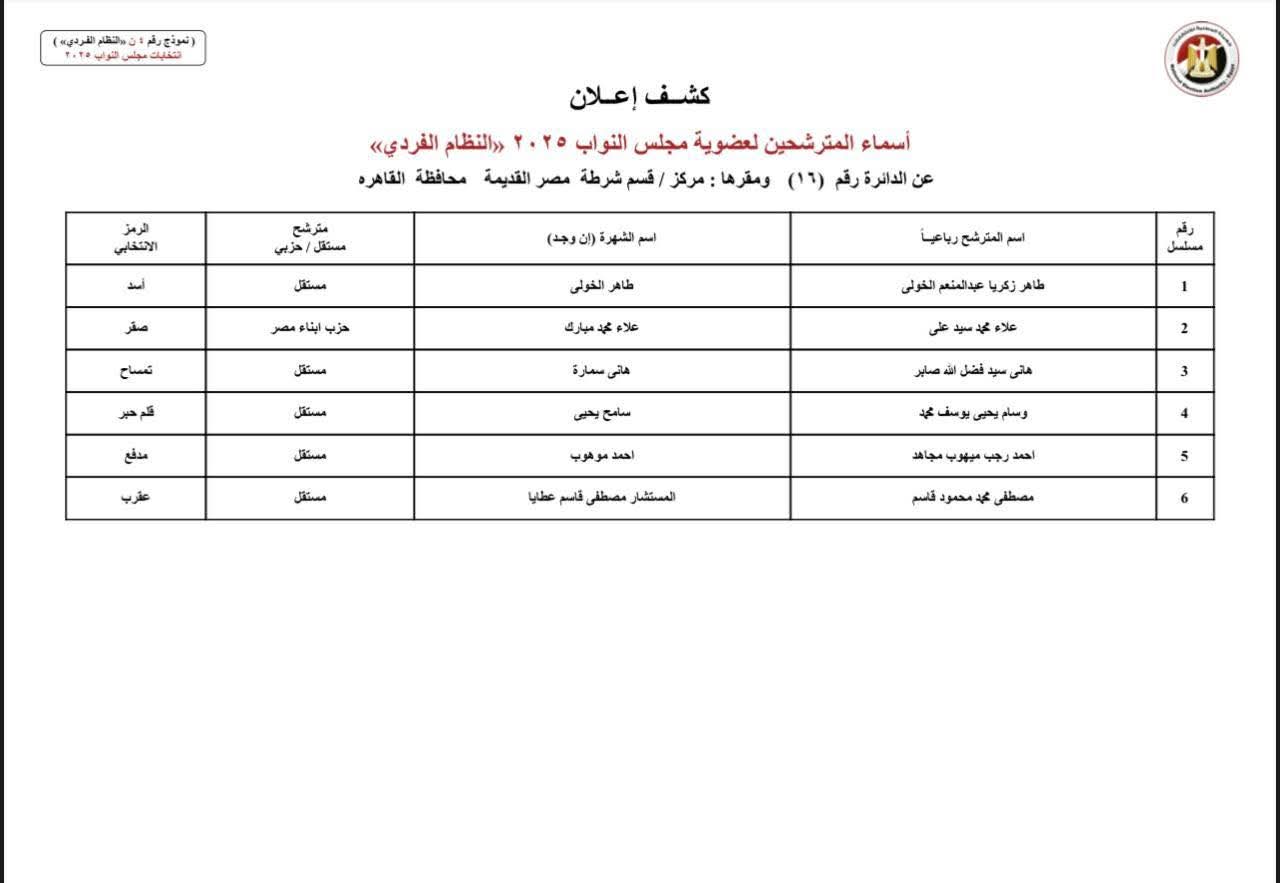 انتخابات النواب 2025.. أسماء مرشحي النظام الفردي بمحافظة القاهرة
