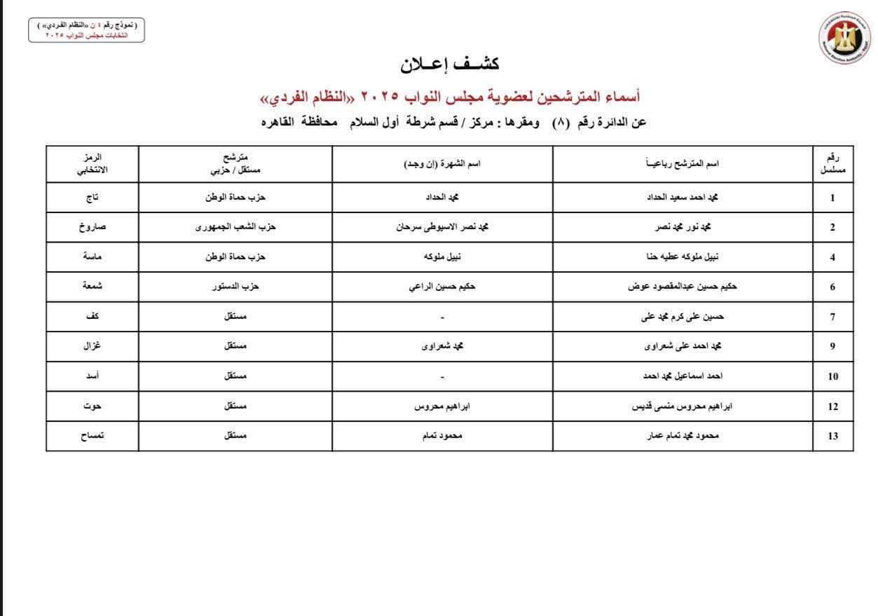انتخابات النواب 2025.. أسماء مرشحي النظام الفردي بمحافظة القاهرة