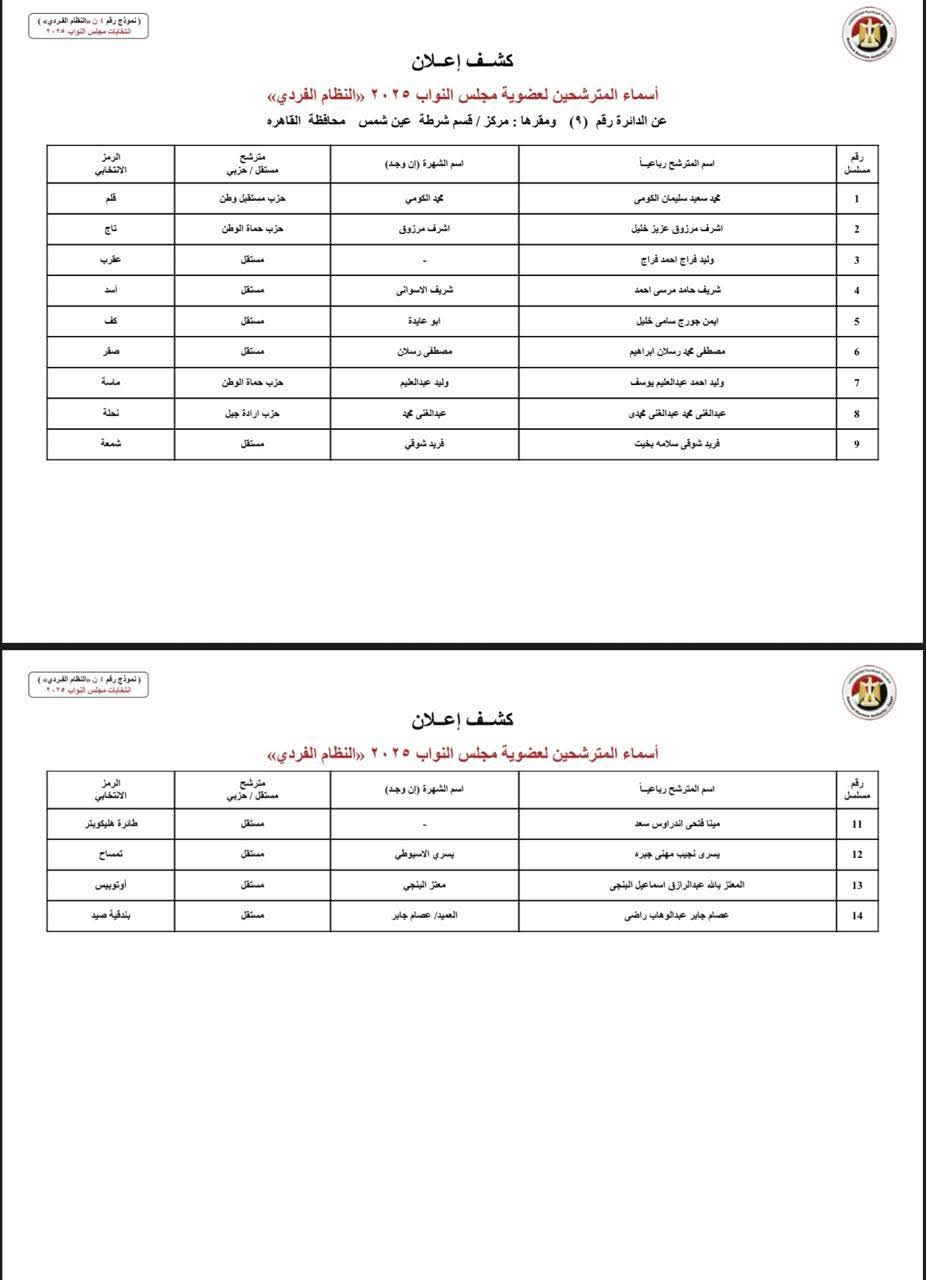 انتخابات النواب 2025.. أسماء مرشحي النظام الفردي بمحافظة القاهرة