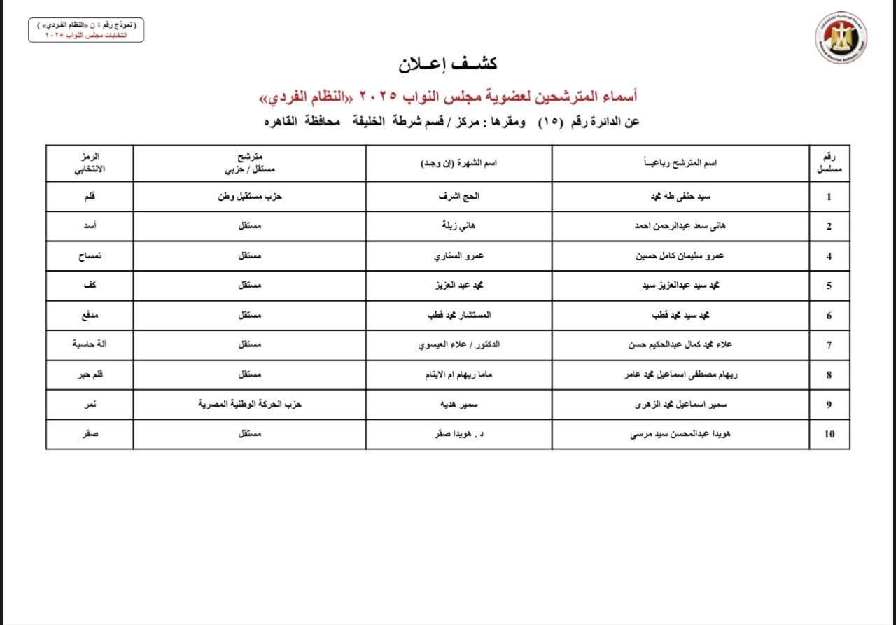 انتخابات النواب 2025.. أسماء مرشحي النظام الفردي بمحافظة القاهرة