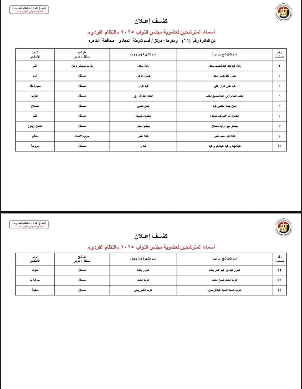 انتخابات النواب 2025.. أسماء مرشحي النظام الفردي بمحافظة القاهرة