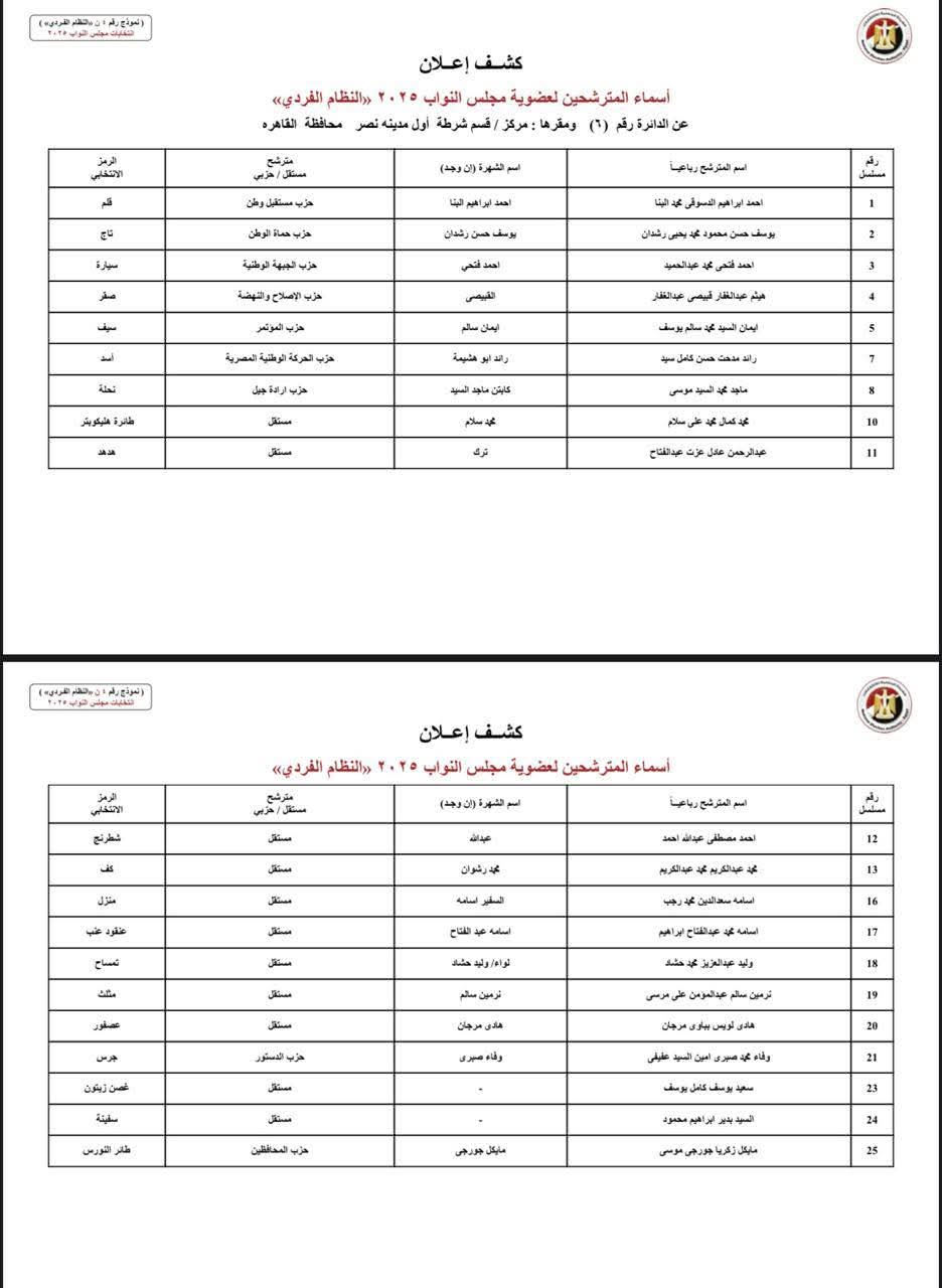 انتخابات النواب 2025.. أسماء مرشحي النظام الفردي بمحافظة القاهرة