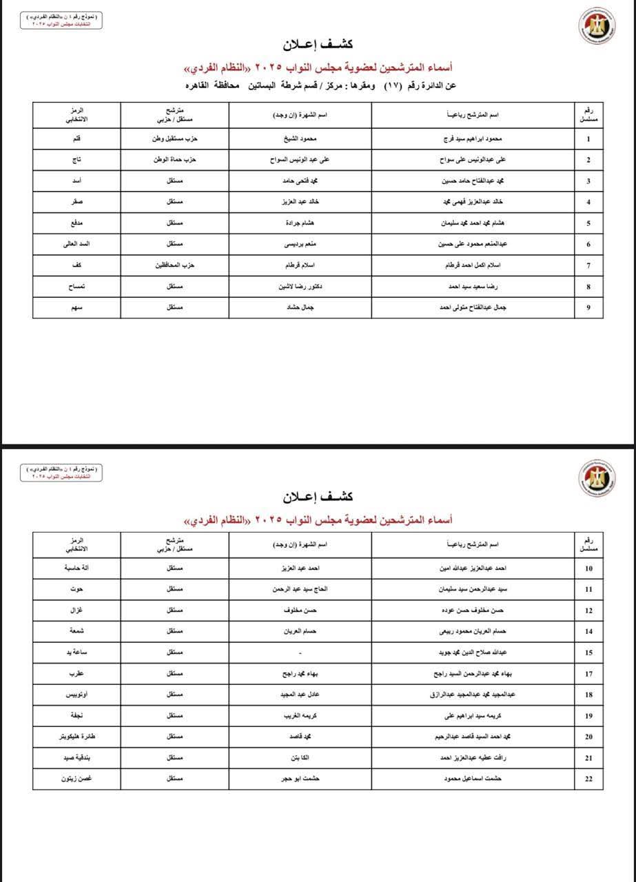 انتخابات النواب 2025.. أسماء مرشحي النظام الفردي بمحافظة القاهرة