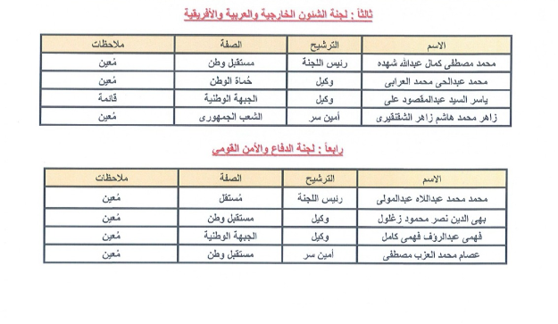 بالأسماء تشكيل هيئات مكاتب اللجان النوعية بمجلس الشيوخ