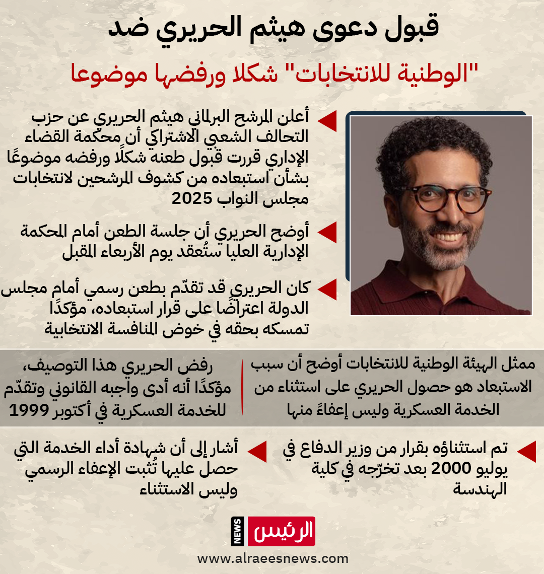 جلسة جديدة الأربعاء أمام الإدارية العليا في طعن هيثم الحريري