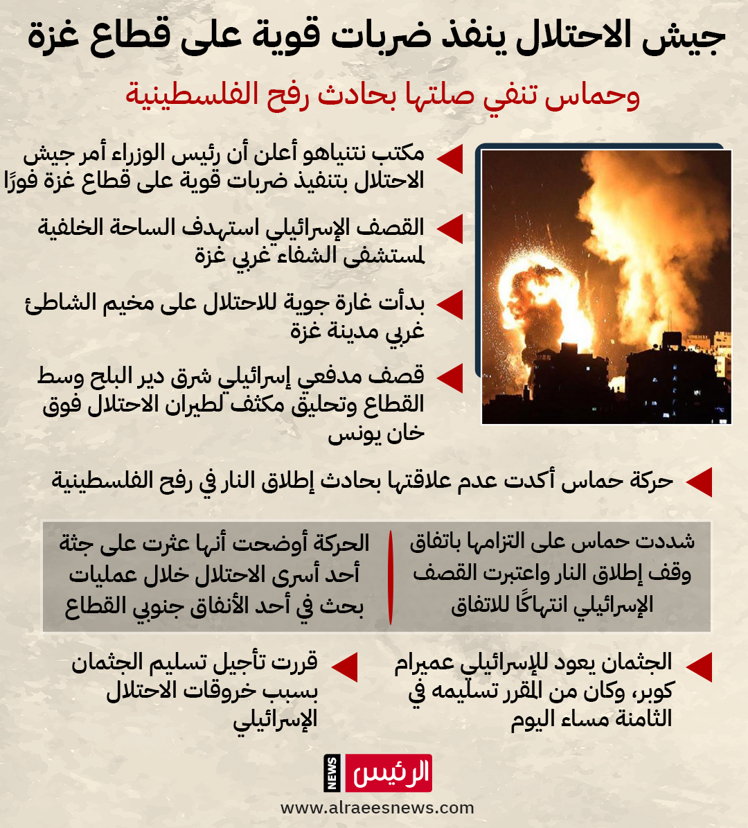 جيش الاحتلال ينفذ ضربات قوية على قطاع غزة.. وحماس تنفي صلتها بحادث رفح الفلسطينية جيش الاحتلال ينفذ ضربات قوية على قطاع غزة.. وحماس تنفي صلتها بحادث رفح الفلسطينية