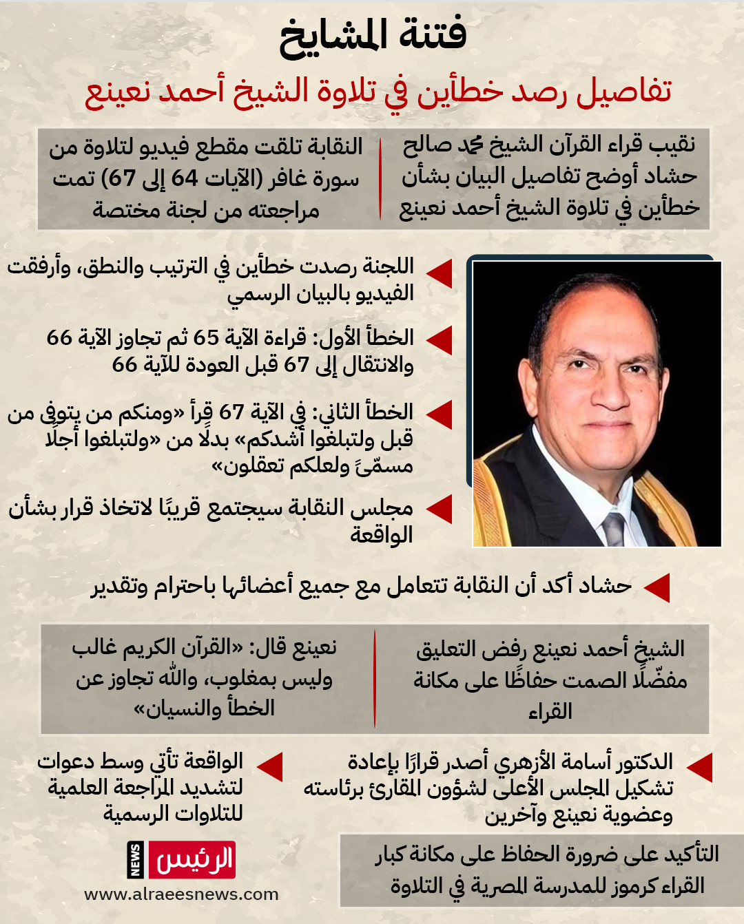 بعد جدل واسع.. تفاصيل واقعة خطأ الشيخ أحمد نعينع في تلاوة القرآن بعد جدل واسع.. تفاصيل واقعة خطأ الشيخ أحمد نعينع في تلاوة القرآن