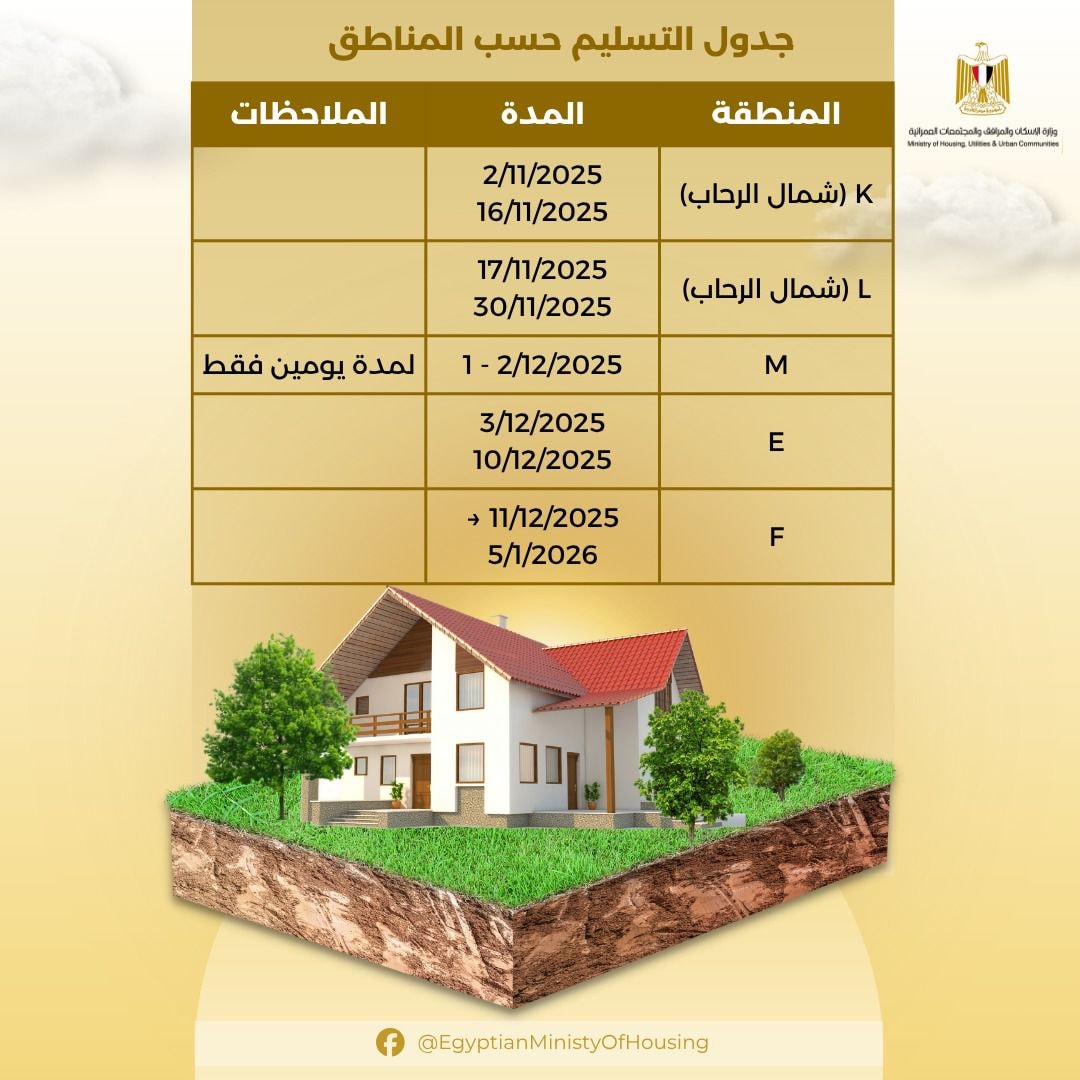 الأحد.. بدء تسليم أراضي بيت الوطن للمصريين بالخارج في القاهرة الجديدة الأحد.. بدء تسليم أراضي بيت الوطن للمصريين بالخارج في القاهرة الجديدة