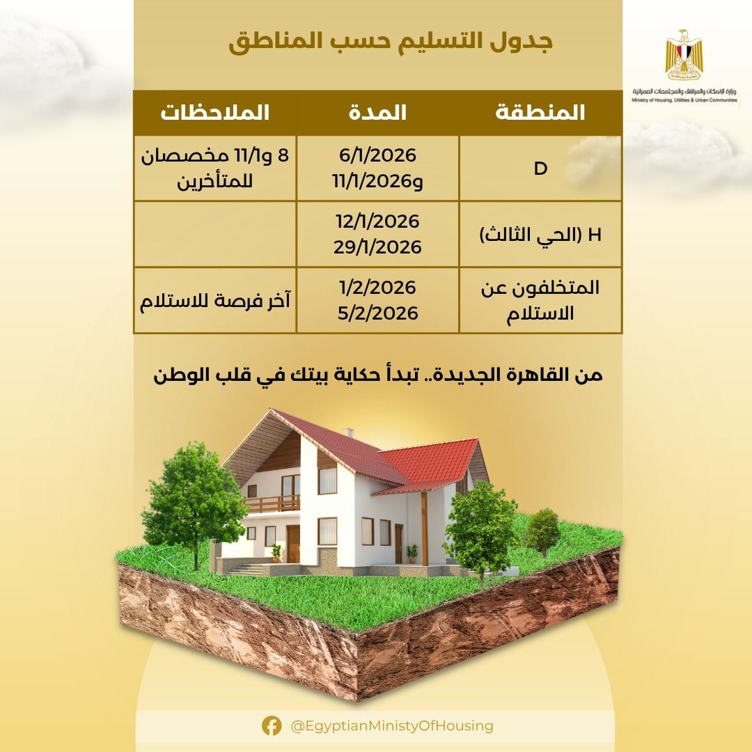 الأحد.. بدء تسليم أراضي بيت الوطن للمصريين بالخارج في القاهرة الجديدة الأحد.. بدء تسليم أراضي بيت الوطن للمصريين بالخارج في القاهرة الجديدة